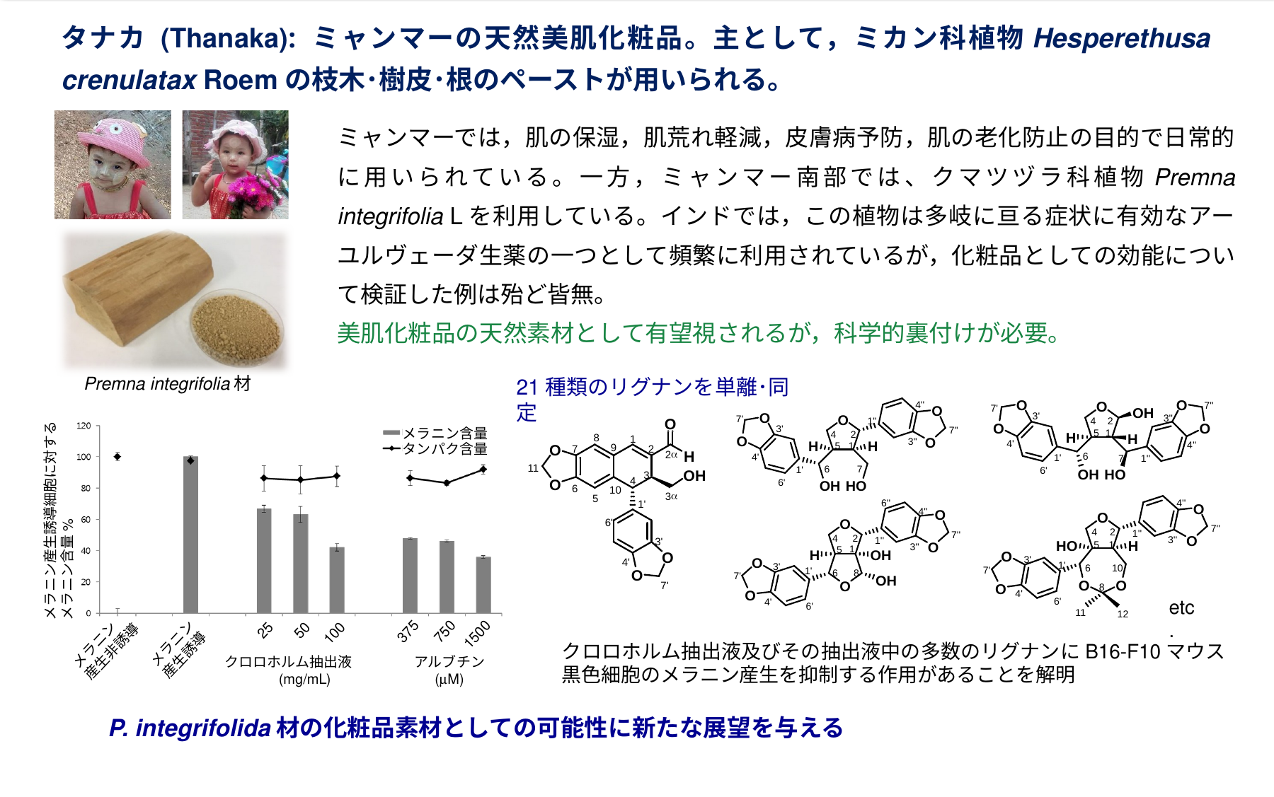 タナカ研究の成果詳細図